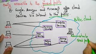 Public cloud computing | Deployment Model | Lec - 8 | Bhanu Priya