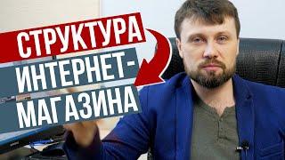 Інтернет-магазин. Структура інтернет-магазину, що продає. Семантичне проєктування | Webnauts