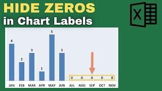 Hide Zero Values in Chart Labels in MS Excel - GRAPHS WITHOUT ZERO LABELS
