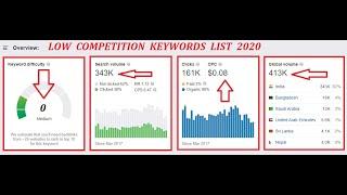 LOW COMPETITION KEYWORDS LIST 2020 - low competition keywords with high traffic 2020