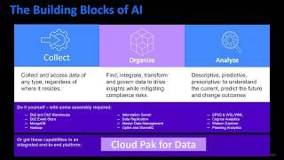 TechD Live Webinar:  IBM Cloud Pak for Data and IBM Performance Server: The Next Generation Netezza