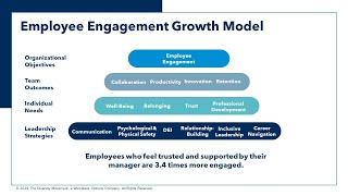 The Employee Engagement Model | Workplace Options