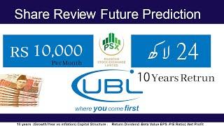 UBL Share Price | United Bank Limited