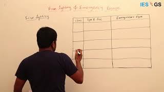 ESE GS || Safety || Types of fire in fire fighting