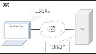 CS1520 Lecture 06: Internet Traffic - HTTP Requests and Responses