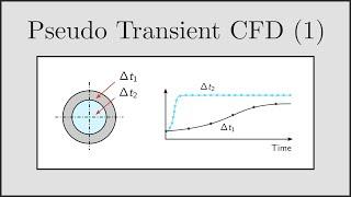 [CFD] Pseudo Transients for Steady-State CFD (Part 1) - Pseudo vs True Transients