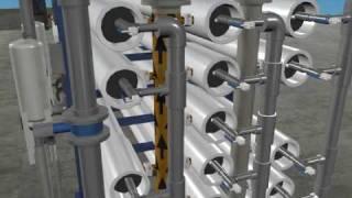 Reverse Osmosis or RO System