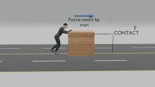 FRICTION FORCE || VISUAL EXPLANATION || TYPES OF FORCES || PART 1 || 11 PHYSICS
