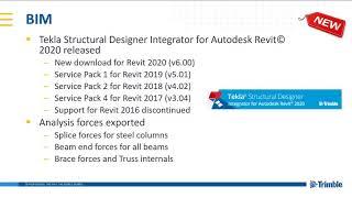 Integrator for Autodesk Revit© 2020 in Tekla Structural Designer 2019i