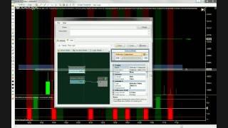 System Trading with Session Pivot and VWAP Indicators