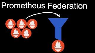 Aggregating Metrics of Multiple Prometheus Servers | Prometheus Federation Tutorial