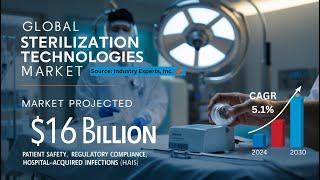 Sterilization Technologies – A Global Market Overview | Research Report by Industry Experts, Inc.