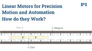 Linear Motors - How Does a 3-Phase Motor work in a Linear Motor Slide |  Direct Drive Motors