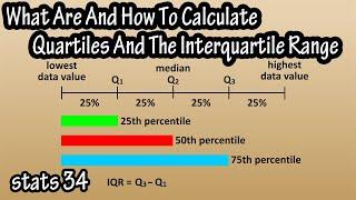 What Are And How To Calculate Quartiles, The Interquartile Range, IQR, And Outliers Explained