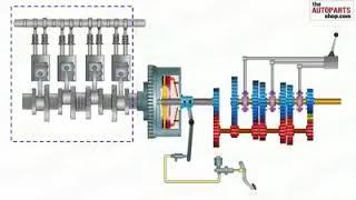 Power transfer Engine to wheel (power transmission system)