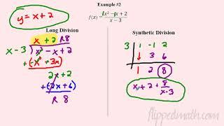 AP Precalculus – 1.11B Long Division & Slant Asymptote