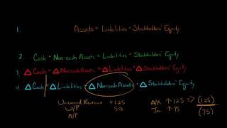 Formula for the Statement of Cash Flows