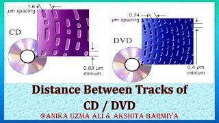 Measure the Distance between tracks of CD/DVD.