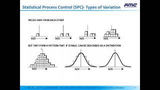 Why is SPC (Statistical Process Control) Important?