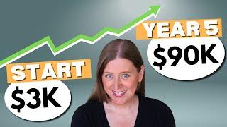 5-year financial plan as a bookkeeper (earn $90K/year)