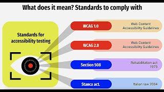 Accessibility Testing - What is it, Why and how to perform it?