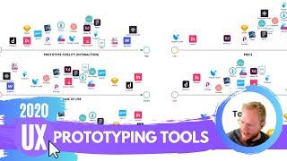 UX Prototyping Tools: How to Pick the Right One (2020)