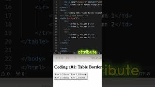 HTML Coding Q&A 19: Add a border to a table in HTML. #html #htmlcoding #css #shorts