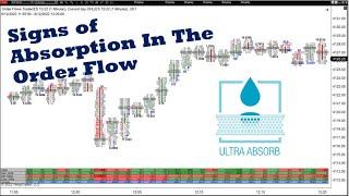 Absorption In The Order Flow On Moves Up How To See It In The Delta And Imbalances