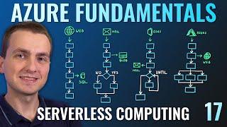 AZ-900 Episode 17 | Azure Serverless Computing Services | Functions, Logic Apps, Event Grid