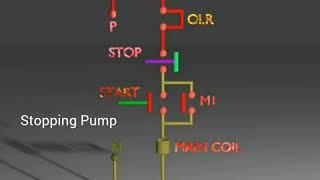 Direct Online Starter(DOL) Working, Water Pump Start/Stop Algorithm - Animation