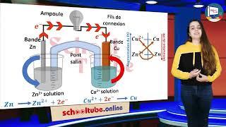 Schooltube - ES2 - Chimie - Potentiel d’ Oxydo-réduction