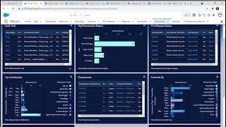 Overview of Flosum DevOps and Data Management