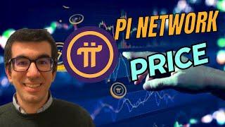 Pi Network Set for Liftoff? Binance Listing Could Skyrocket PI Price