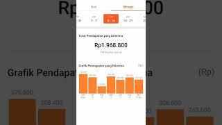 Pendapatan Driver Shopee Food Terbaru 2024 #shorts