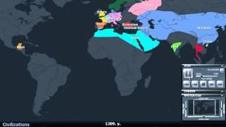 The History of the World's Civilizations in 2 Minutes