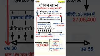 Jeevan Labh Table 936-25-16 Explained in Hindi