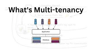 What is Multi-tenancy in Cloud Computing? | A Comprehensive Guide | Cloud Interview Questions | #AWS