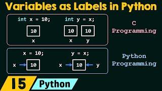 Variables as Labels in Python