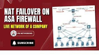 4.Configuring NAT Failover in a Company's Network | NAT Failover on ASA Firewall | Real-Time Network
