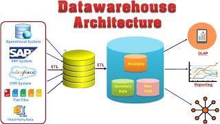 2 - Data warehouse Architecture  Overview