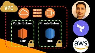 AWS VPC Explained with Terraform