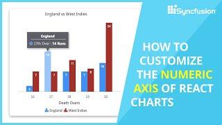 How to Customize the Numeric Axis in React Charts