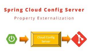 Spring Cloud Config Server | Spring Boot Property Externalization in MicroServices