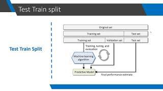 Why we split the data into Test, Train, and Validation sets