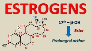 Estrogens - Natural and synthetic