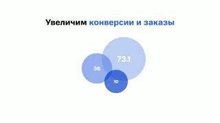 Презентация компании Интернет Решения