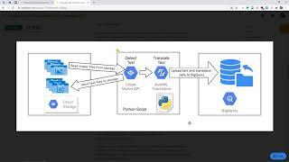 GSP329 Integrate with Machine Learning APIs: Challenge Lab | ‍ GCP learning tour