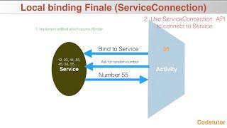 Services in Android - Part 5, Local binding Finale (ServiceConnection)