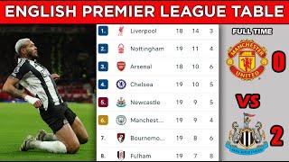 ENGLISH PREMIER LEAGUE TABLE STANDINGS UPDATED TODAY - MATCHWEEK 19 - EPL FIXTURES TODAY 2024/25