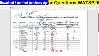 TGT 7471 COMPLETE DATA ROH + MEWAT VACANT POST ALL SUBJECTS SCHOOL ALLOTTED/TGT 2nd list/TGT waiting